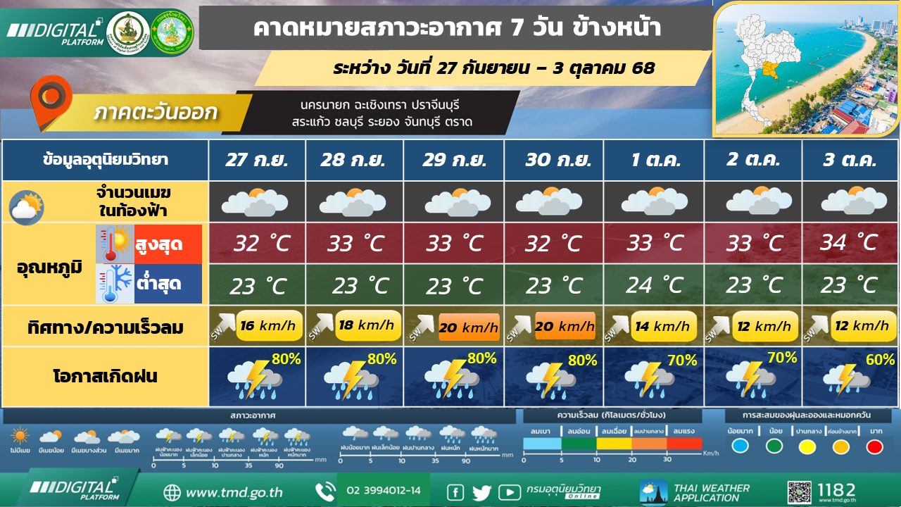 คาดหมายสภาวะอากาศ 7 วันล่วงหน้า ภาคตะวันออก