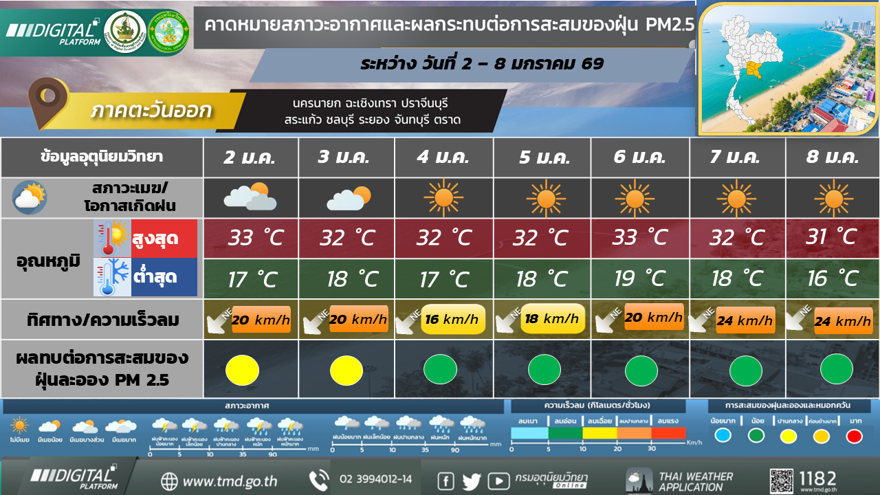 คาดหมายสภาวะอากาศ 7 วันล่วงหน้า ภาคตะวันออก