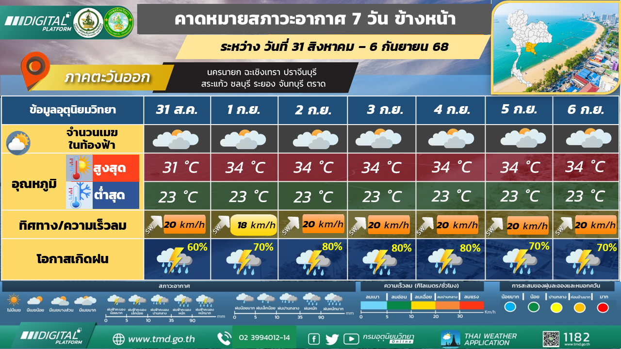 คาดหมายสภาวะอากาศ 7 วันล่วงหน้า ภาคตะวันออก