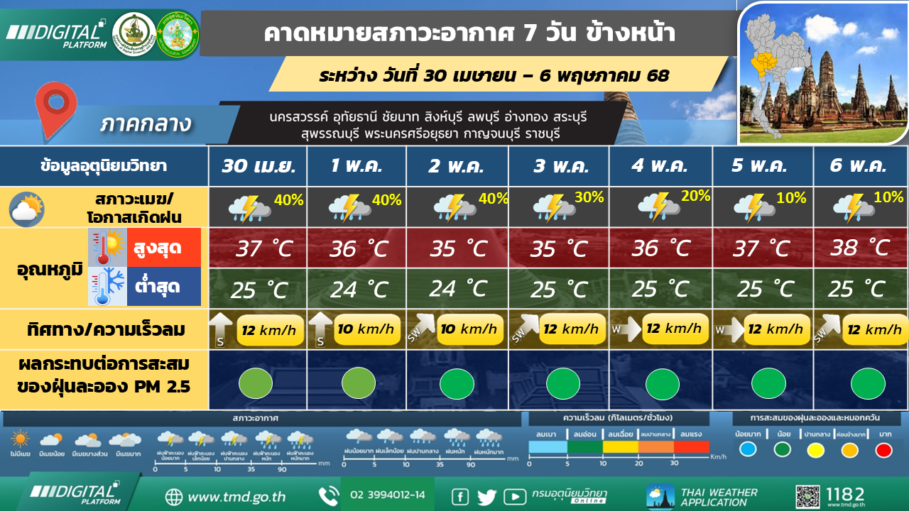 คาดหมายสภาวะอากาศ 7 วันล่วงหน้า ภาคกลาง