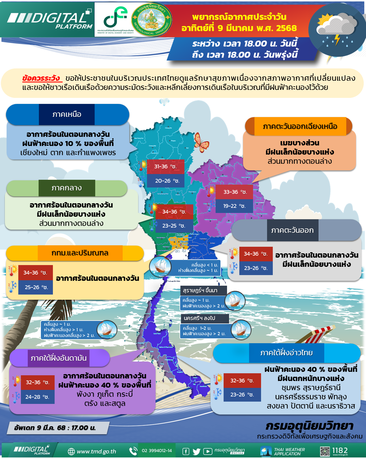 พยากรณ์อากาศประจำวัน
