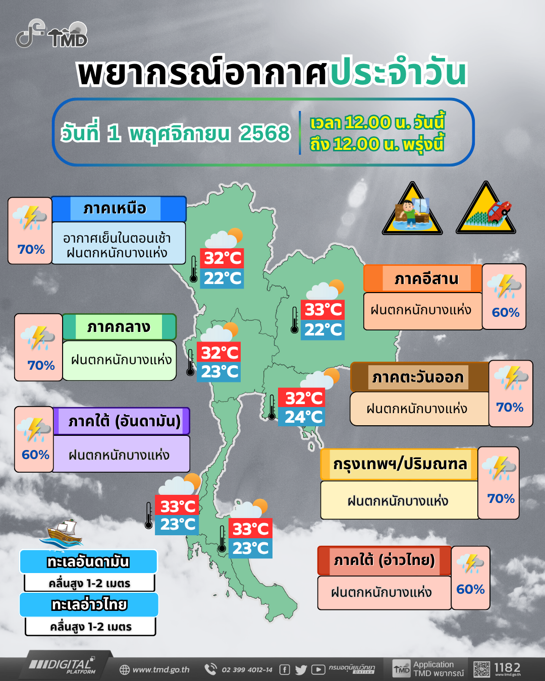 พยากรณ์อากาศประจำวัน