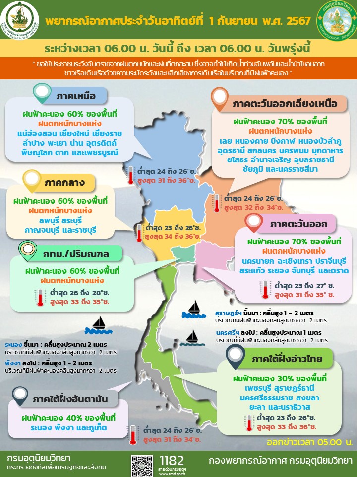 พยากรณ์อากาศประจำวัน