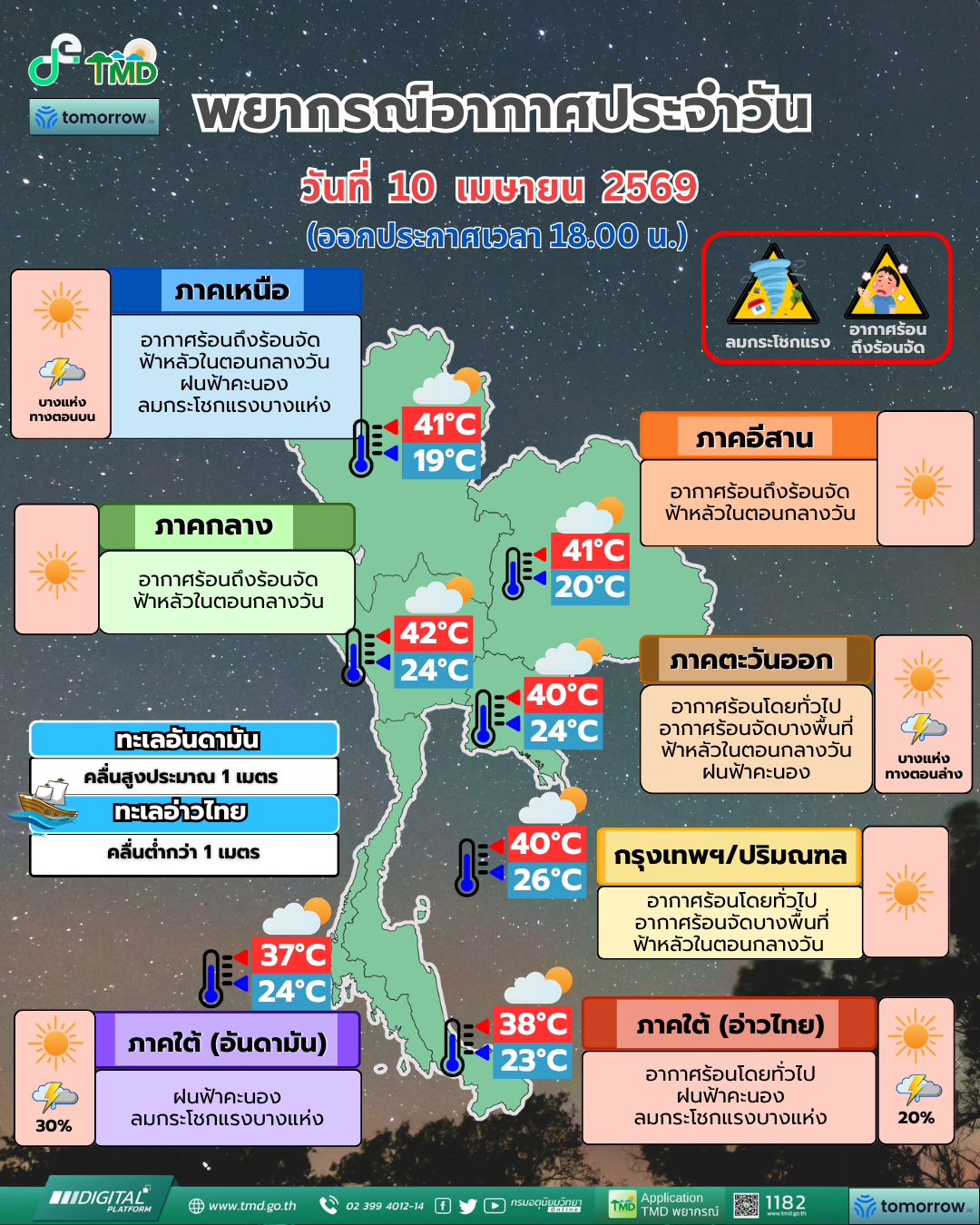พยากรณ์อากาศประจำวัน