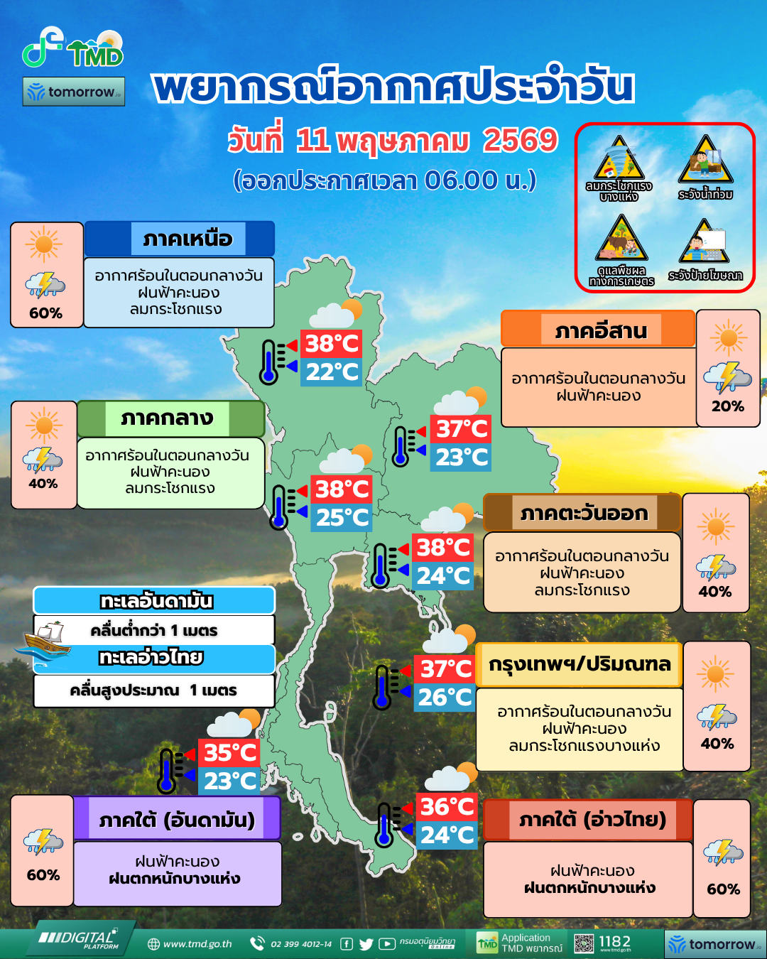 พยากรณ์อากาศประจำวัน