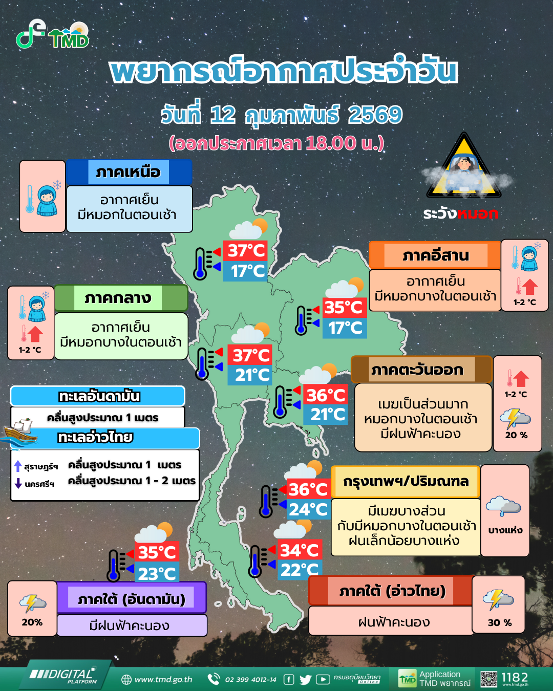 พยากรณ์อากาศประจำวัน