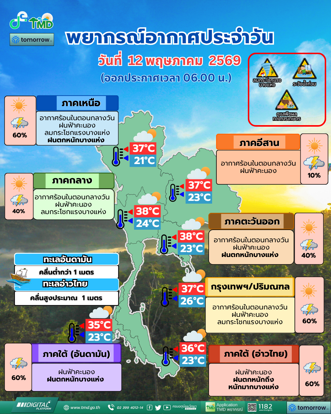 พยากรณ์อากาศประจำวัน