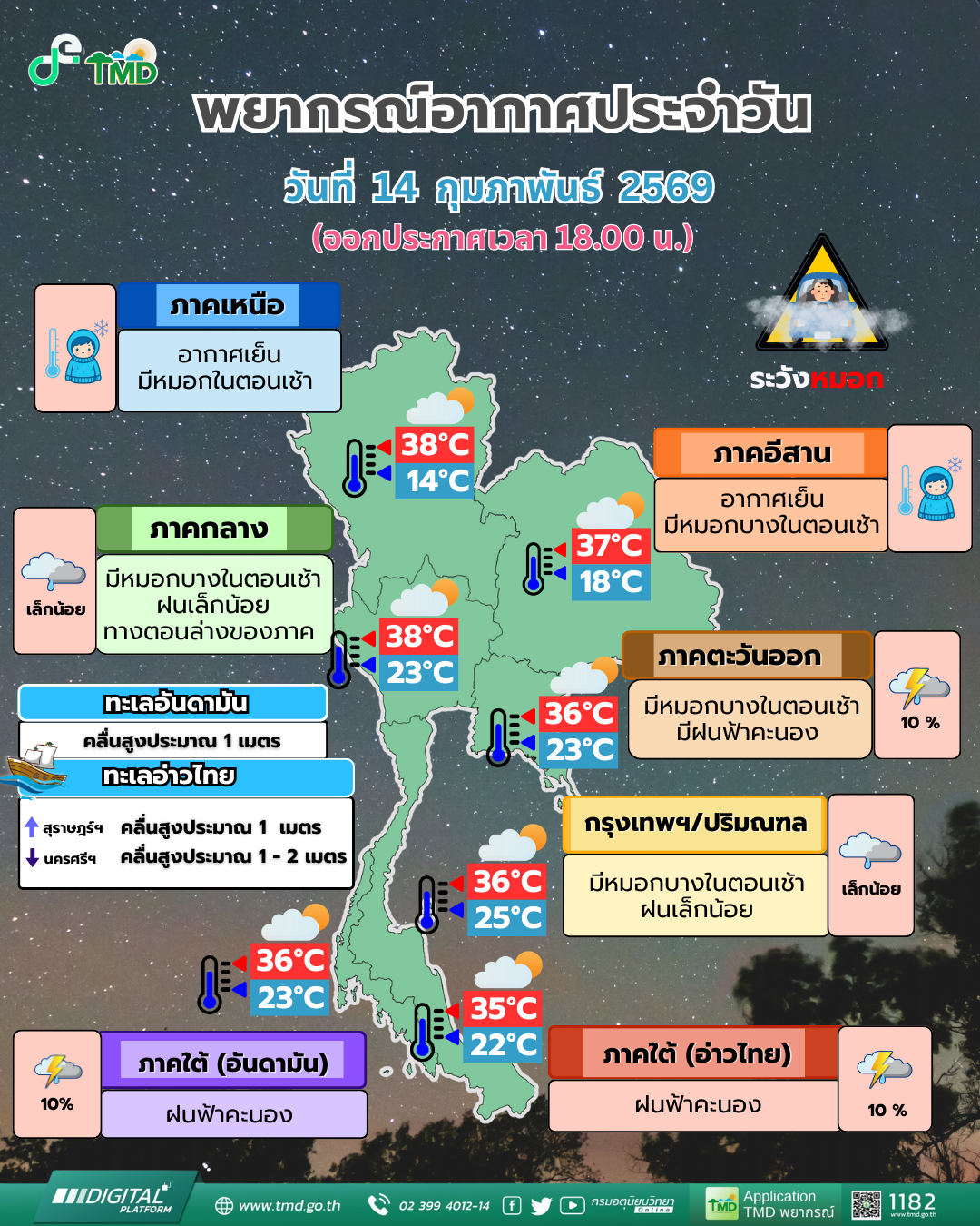 พยากรณ์อากาศประจำวัน