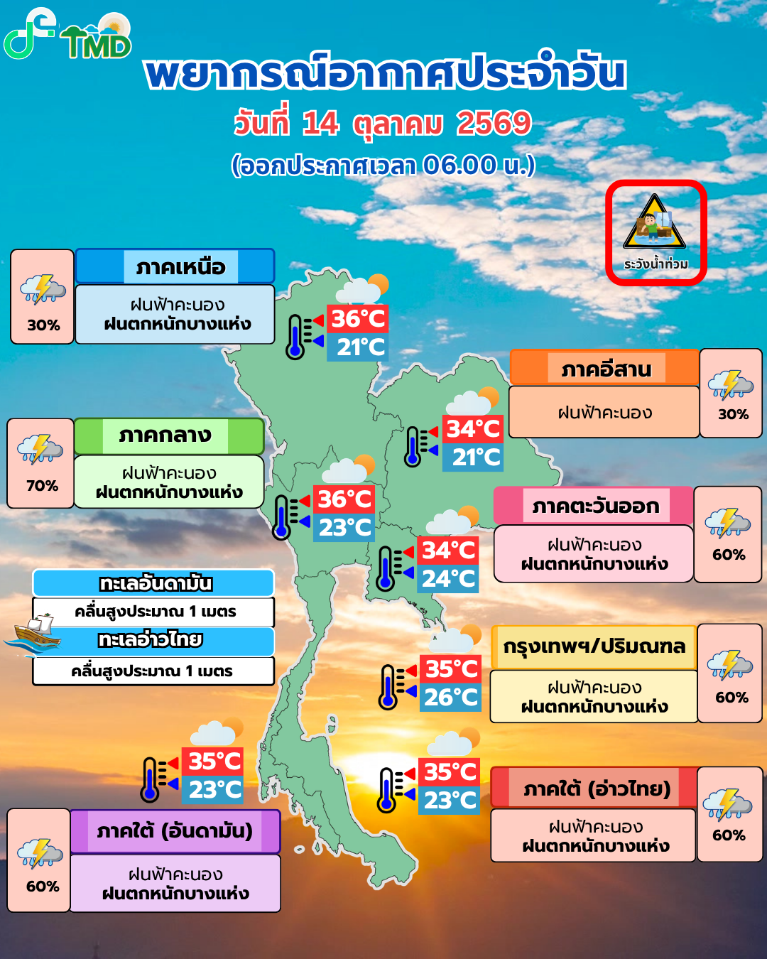 พยากรณ์อากาศประจำวัน