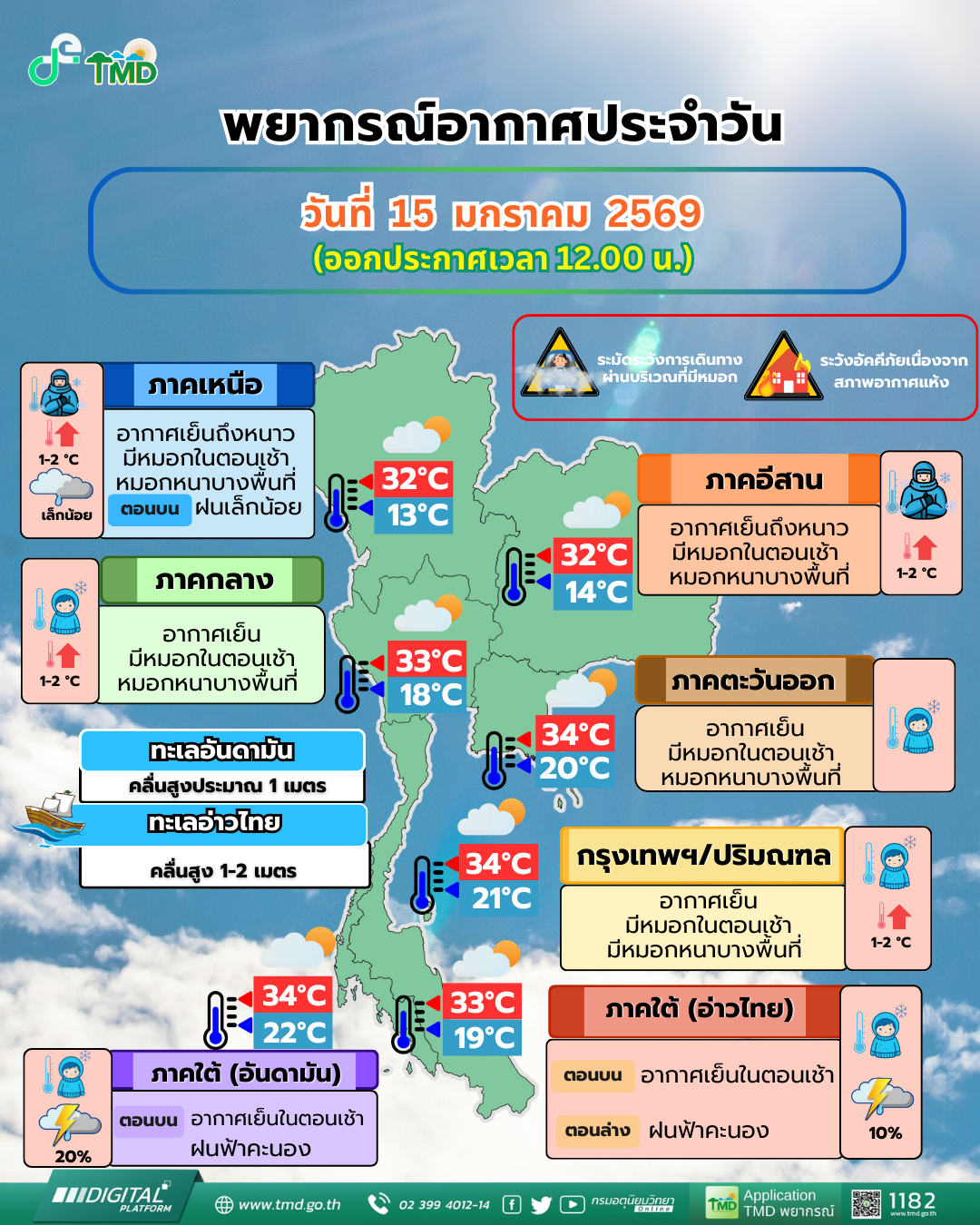 พยากรณ์อากาศประจำวัน