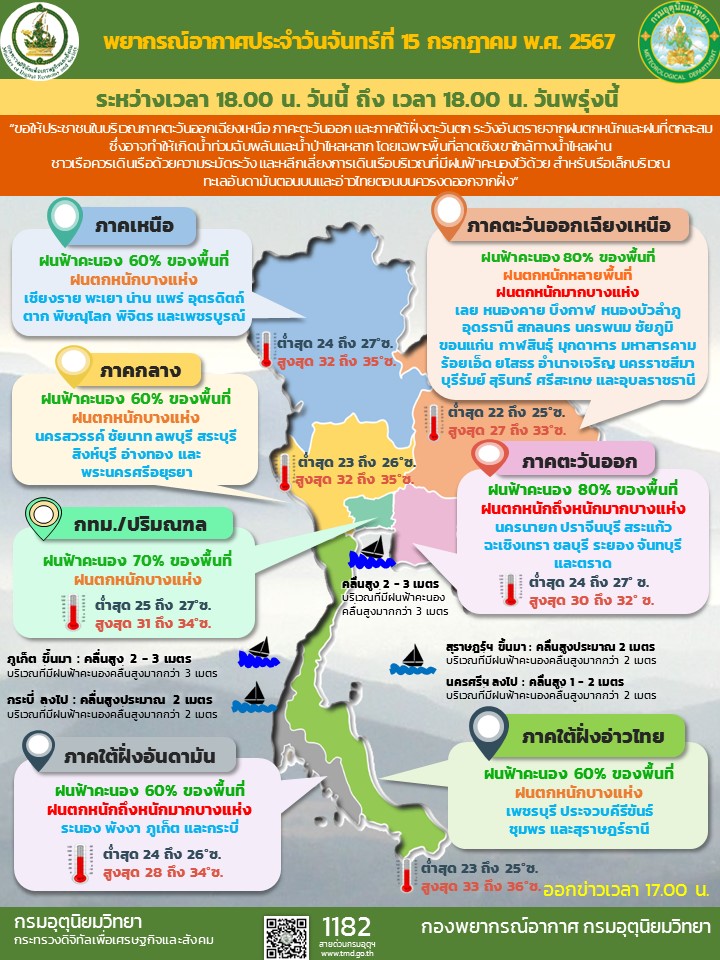 พยากรณ์อากาศประจำวัน