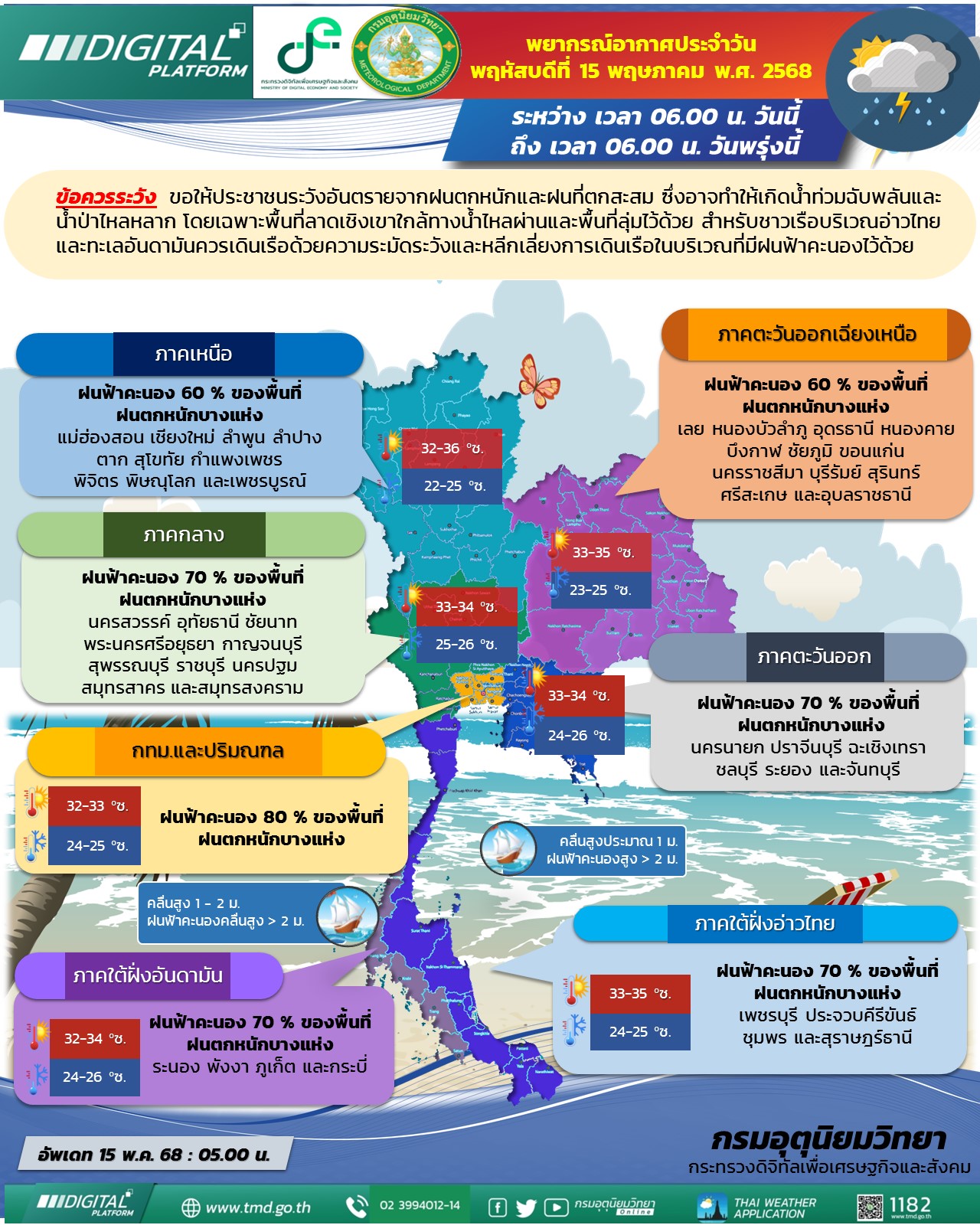พยากรณ์อากาศประจำวัน