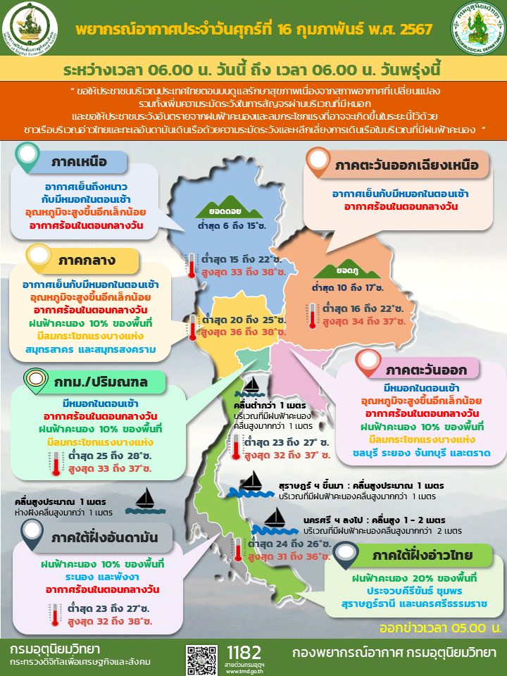 พยากรณ์อากาศประจำวัน