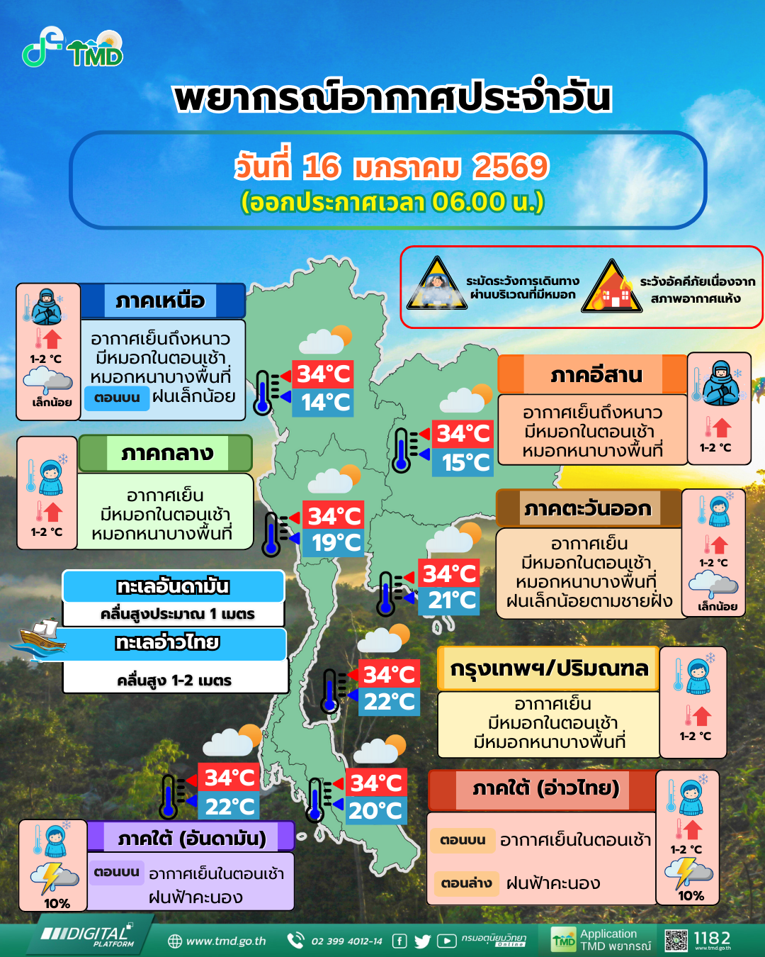 พยากรณ์อากาศประจำวัน