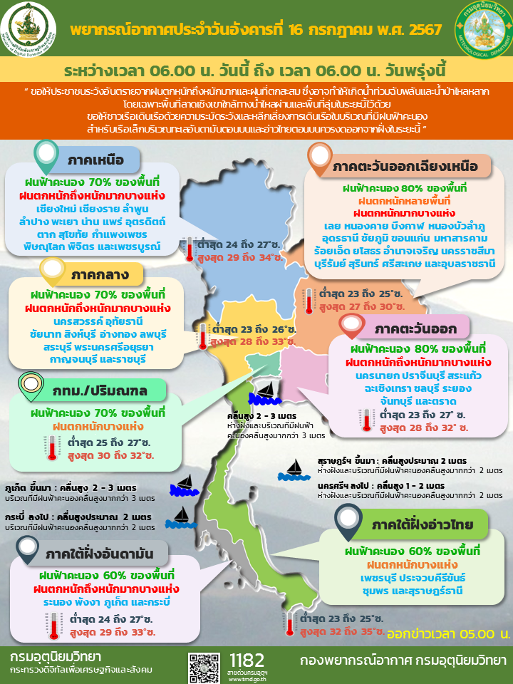พยากรณ์อากาศประจำวัน
