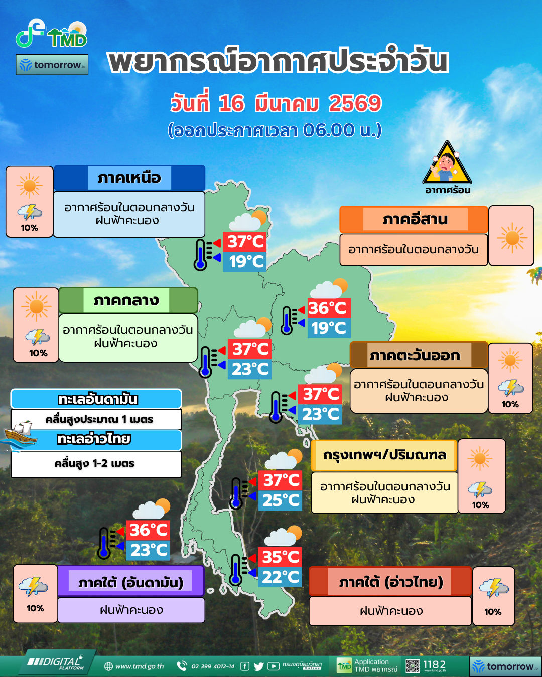 พยากรณ์อากาศประจำวัน