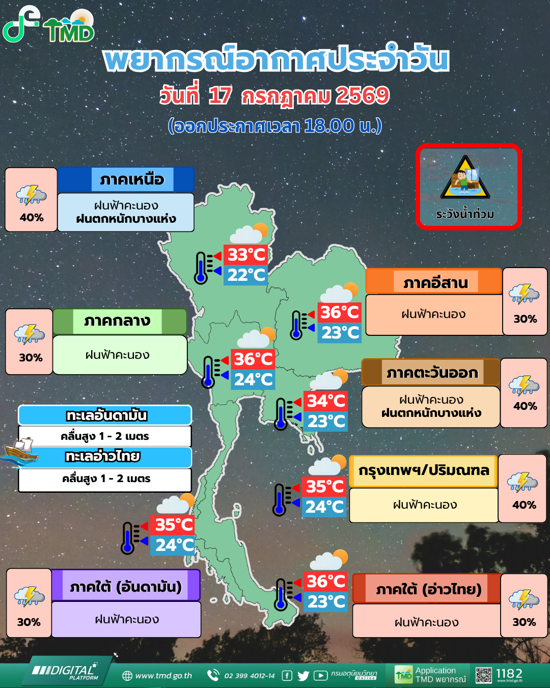 พยากรณ์อากาศประจำวัน