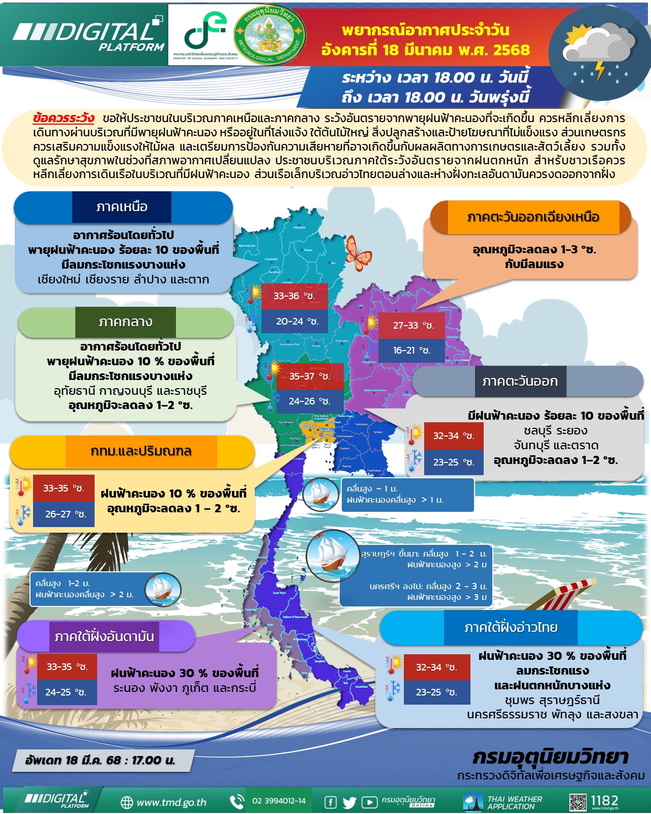 พยากรณ์อากาศประจำวัน