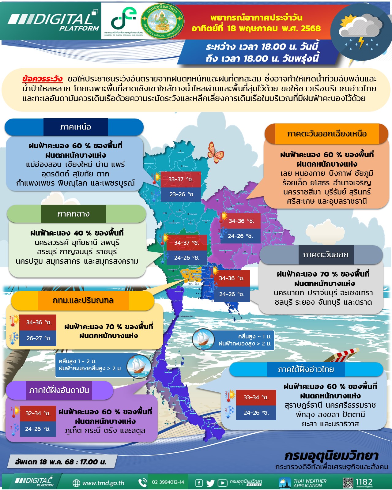 พยากรณ์อากาศประจำวัน