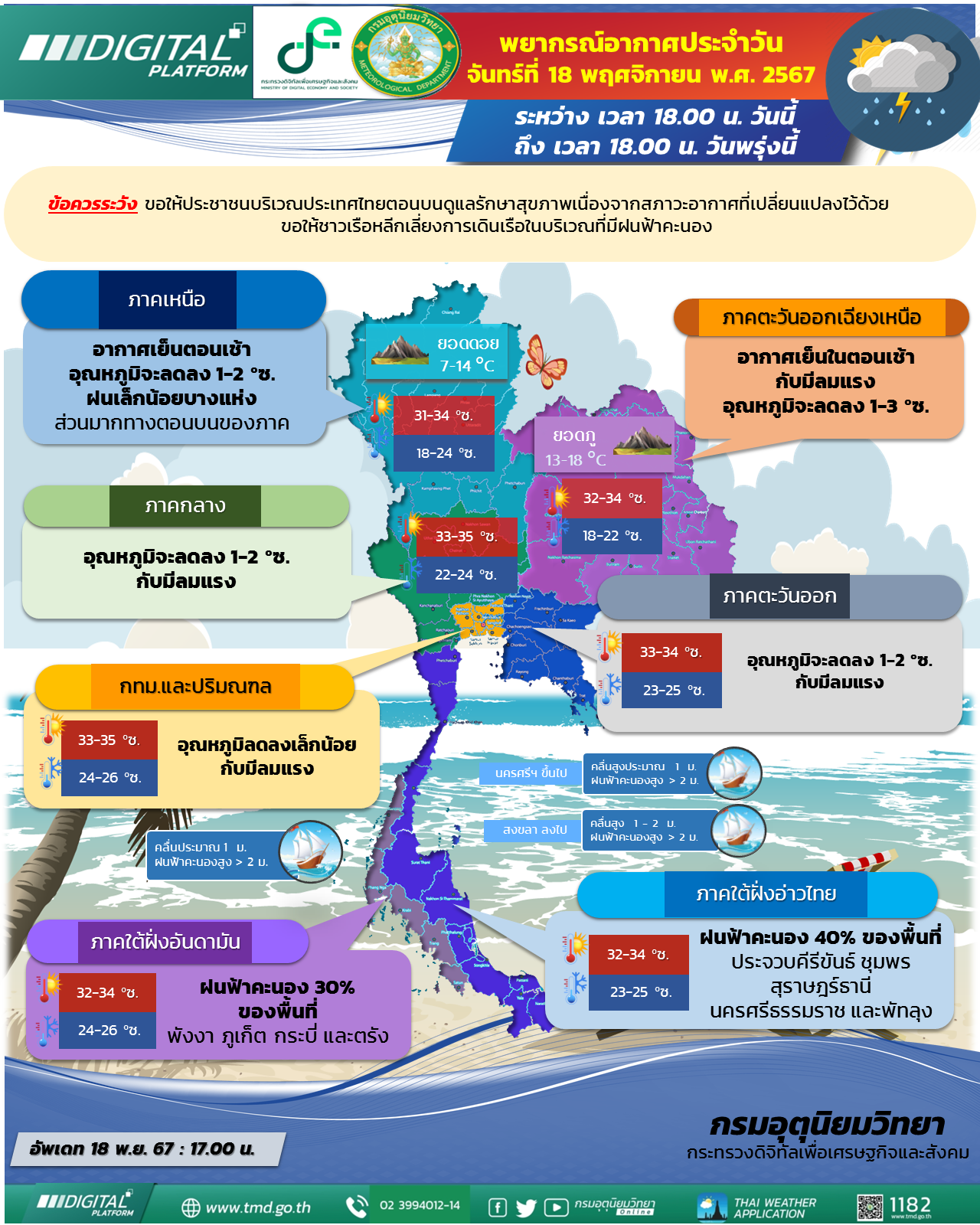 พยากรณ์อากาศประจำวัน