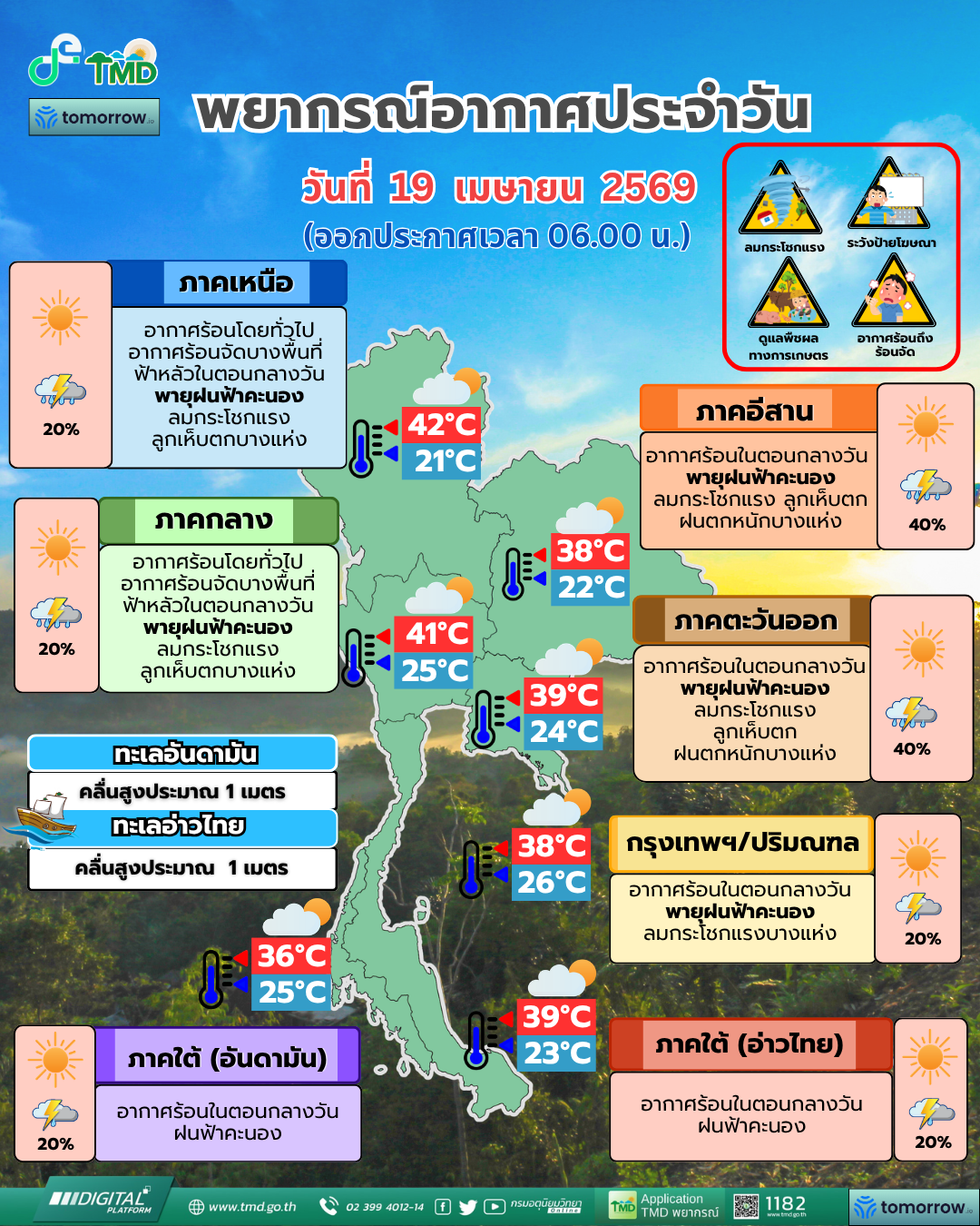 พยากรณ์อากาศประจำวัน