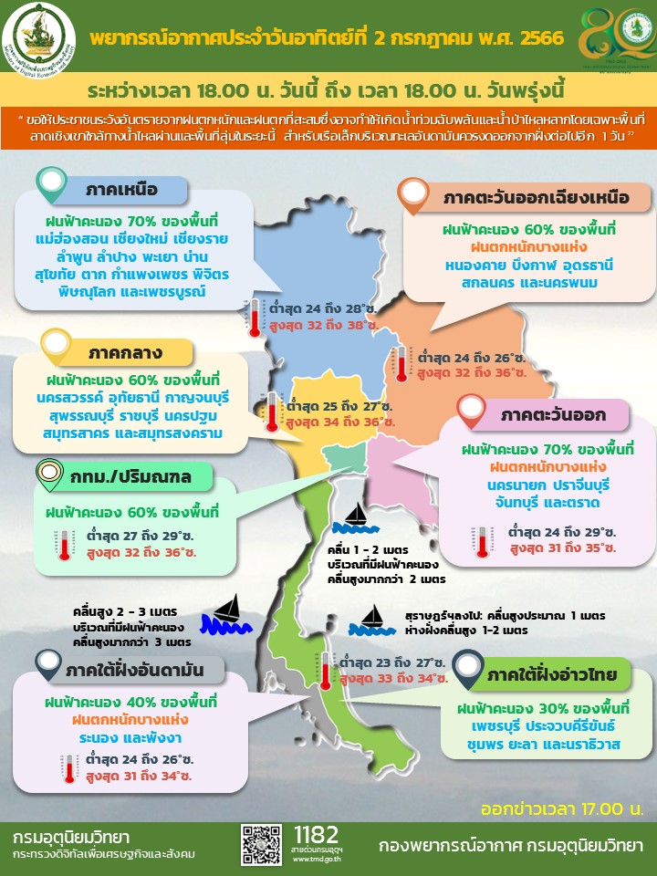 พยากรณ์อากาศประจำวัน