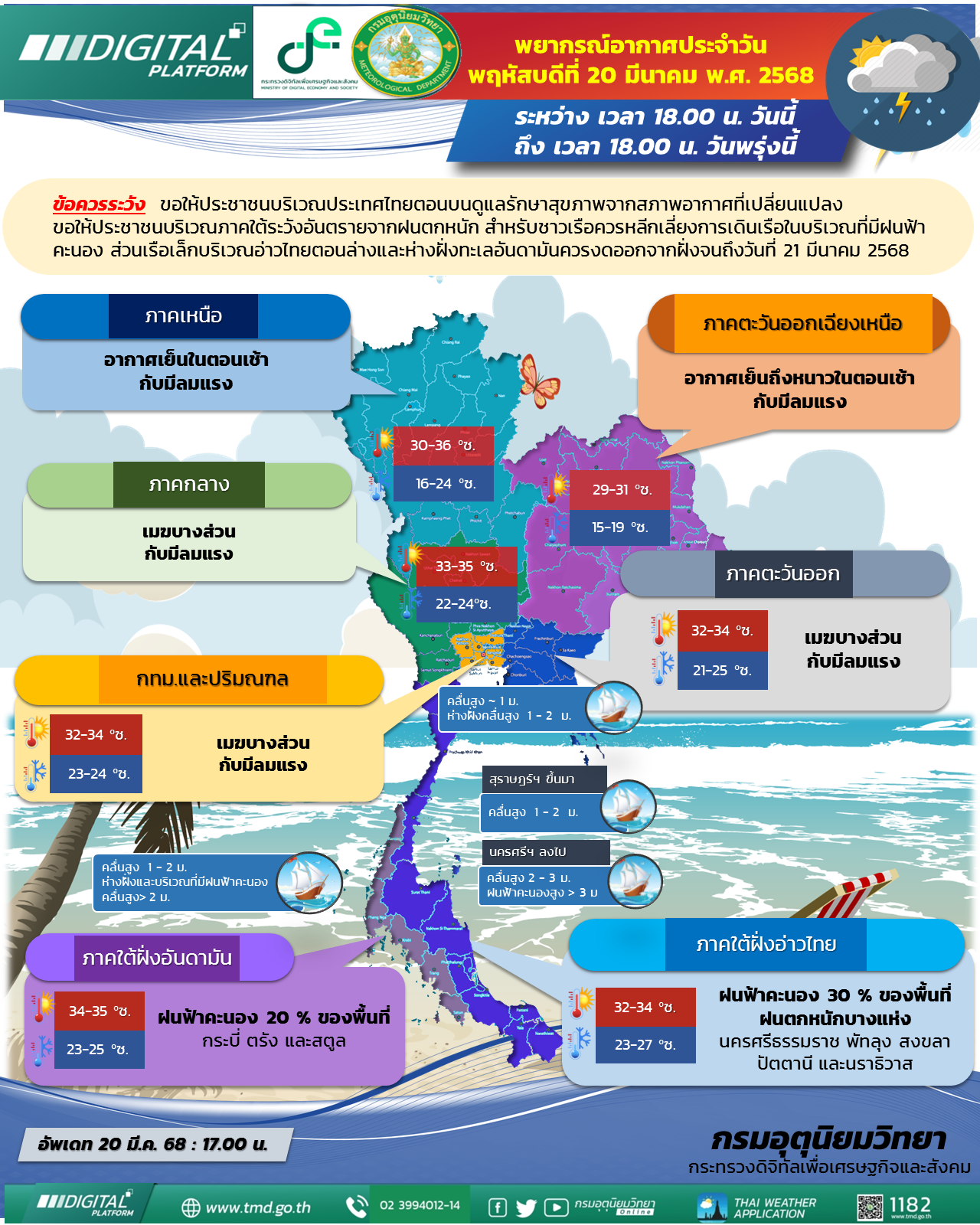พยากรณ์อากาศประจำวัน