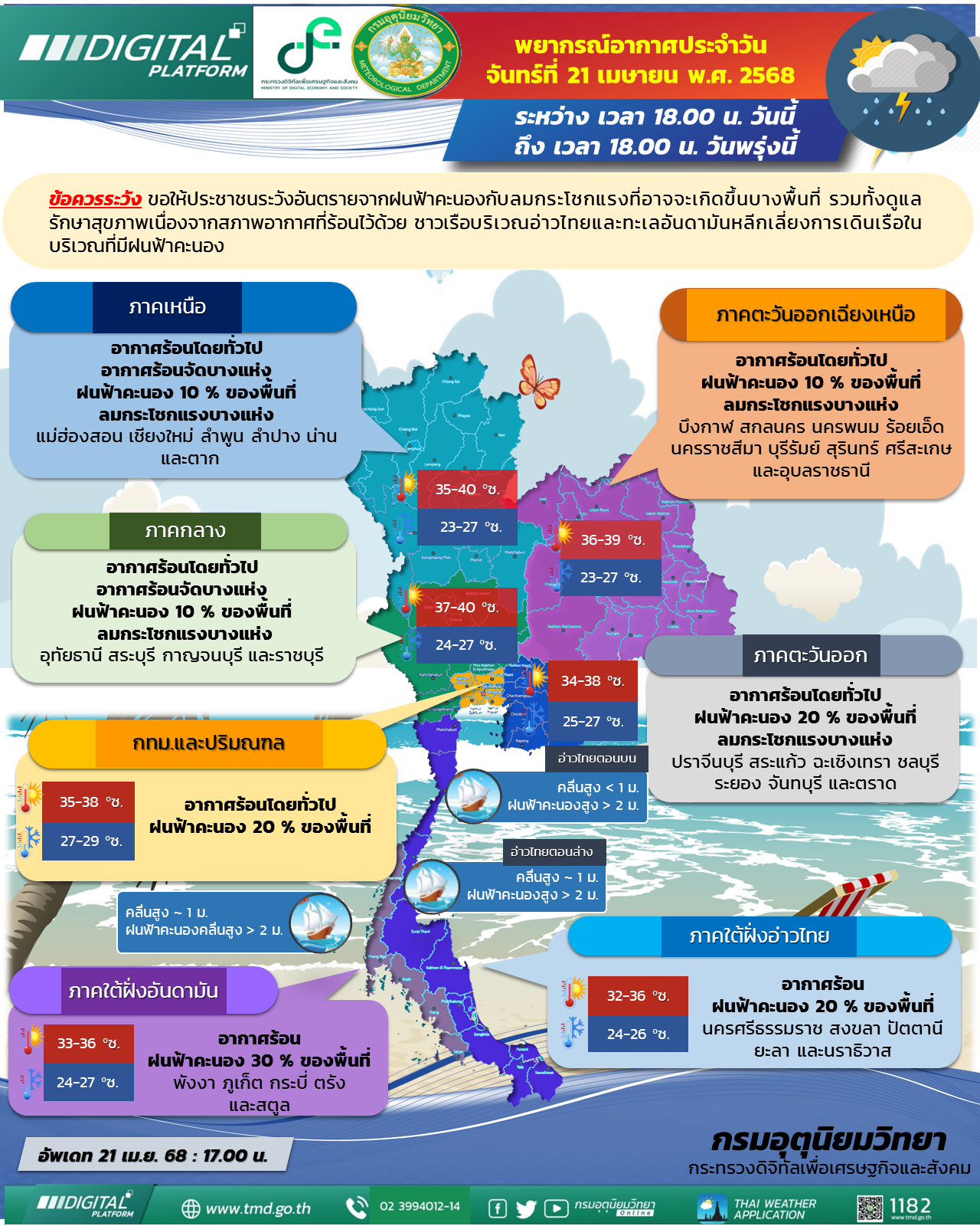 พยากรณ์อากาศประจำวัน