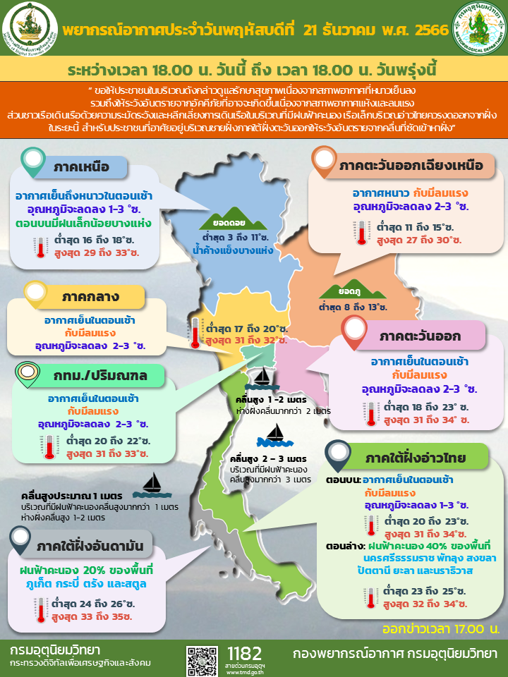 พยากรณ์อากาศประจำวัน