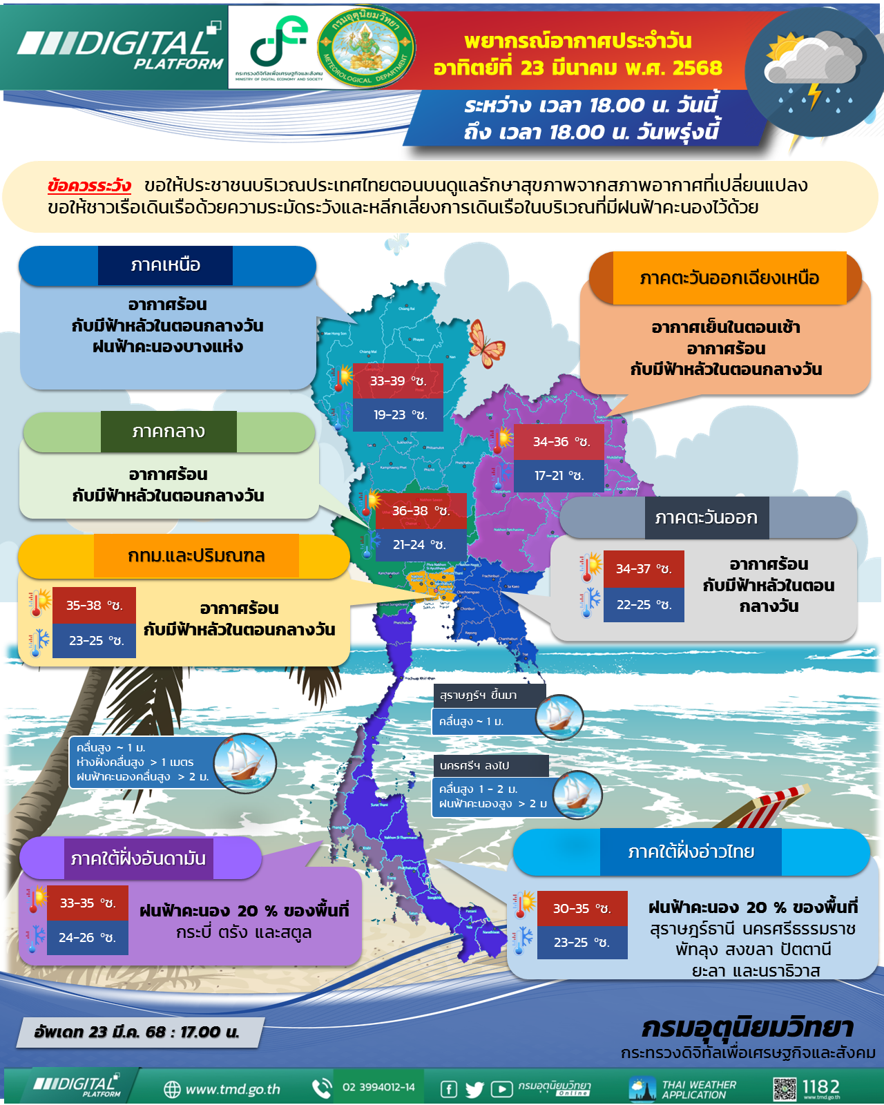พยากรณ์อากาศประจำวัน