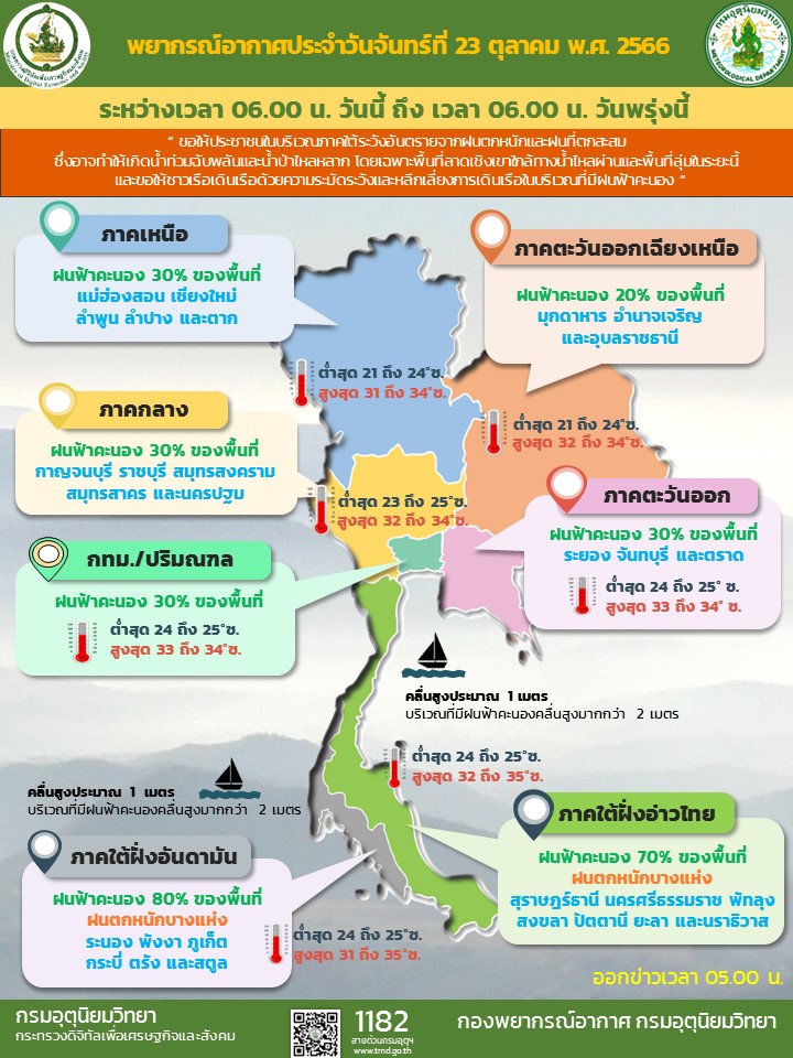พยากรณ์อากาศประจำวัน