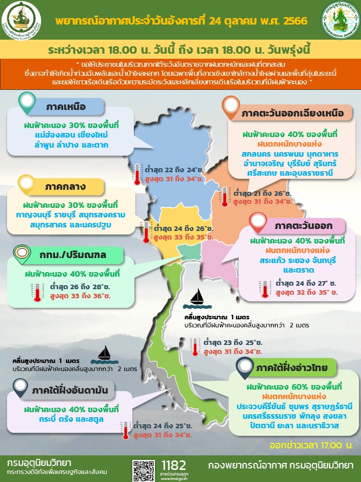 พยากรณ์อากาศประจำวัน