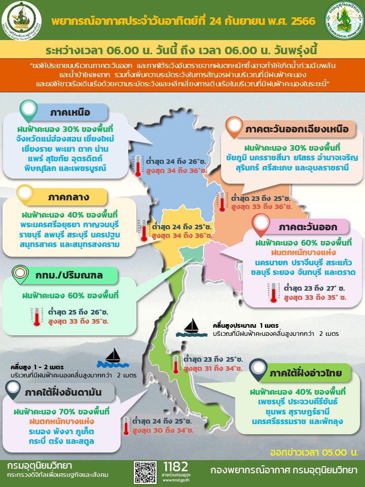 พยากรณ์อากาศประจำวัน