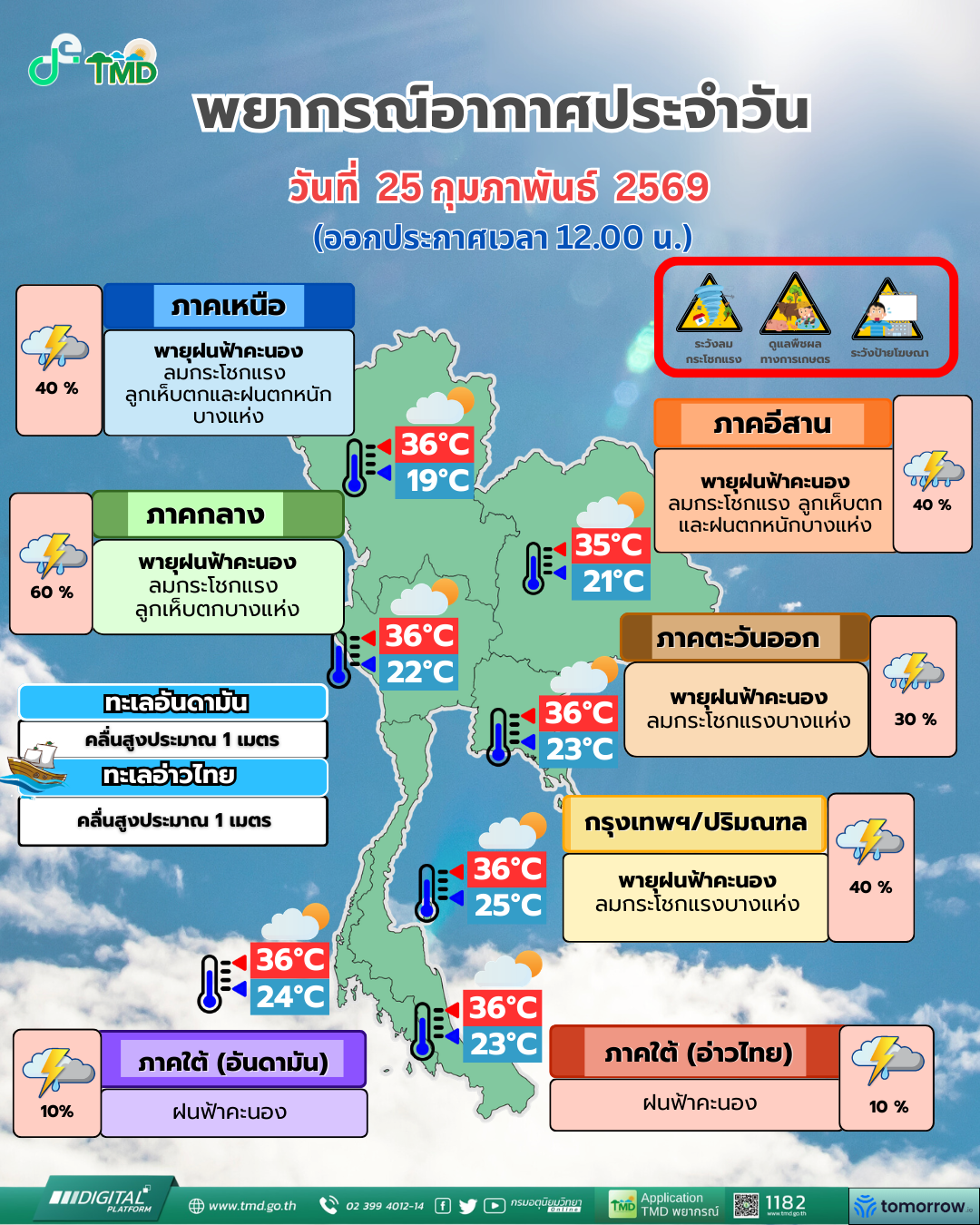 พยากรณ์อากาศประจำวัน