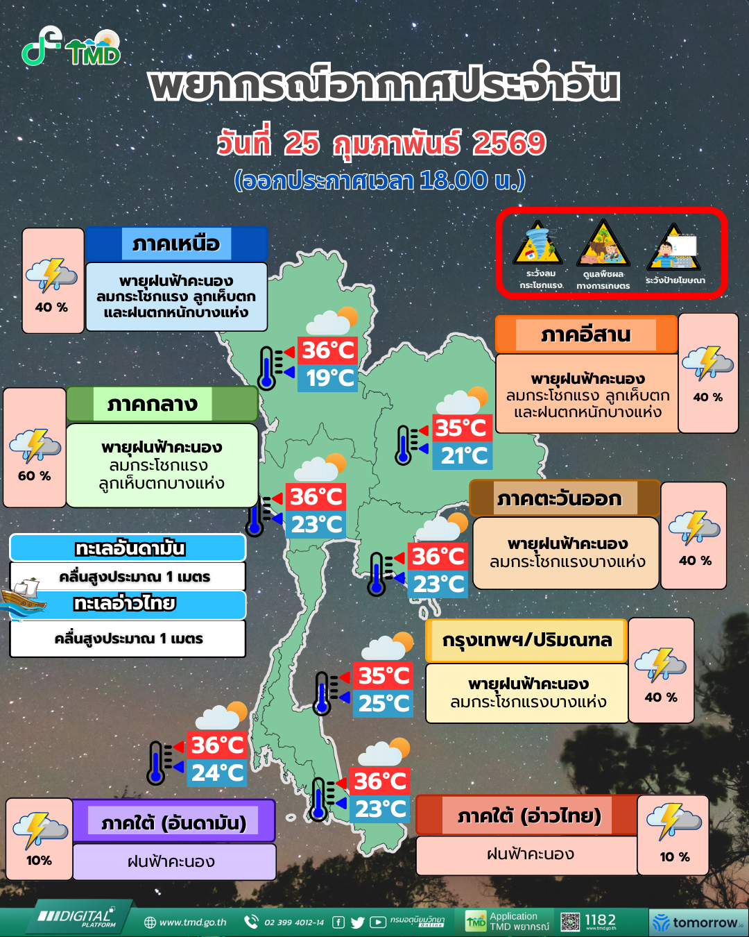พยากรณ์อากาศประจำวัน