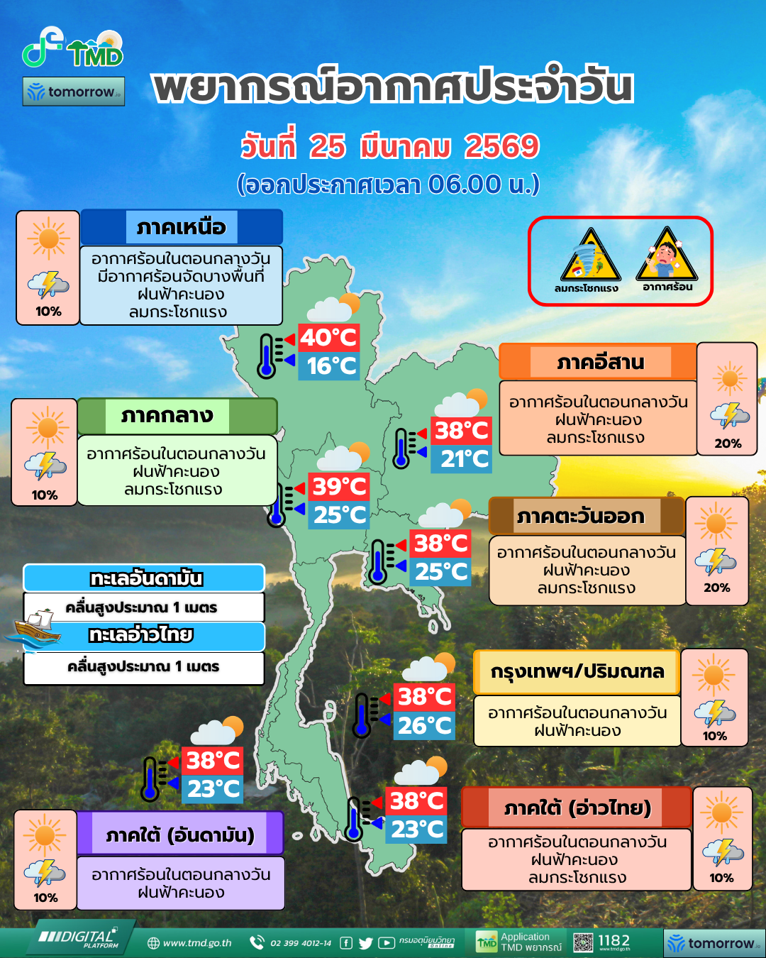 พยากรณ์อากาศประจำวัน