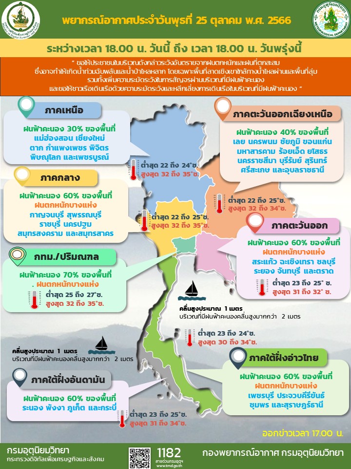 พยากรณ์อากาศประจำวัน