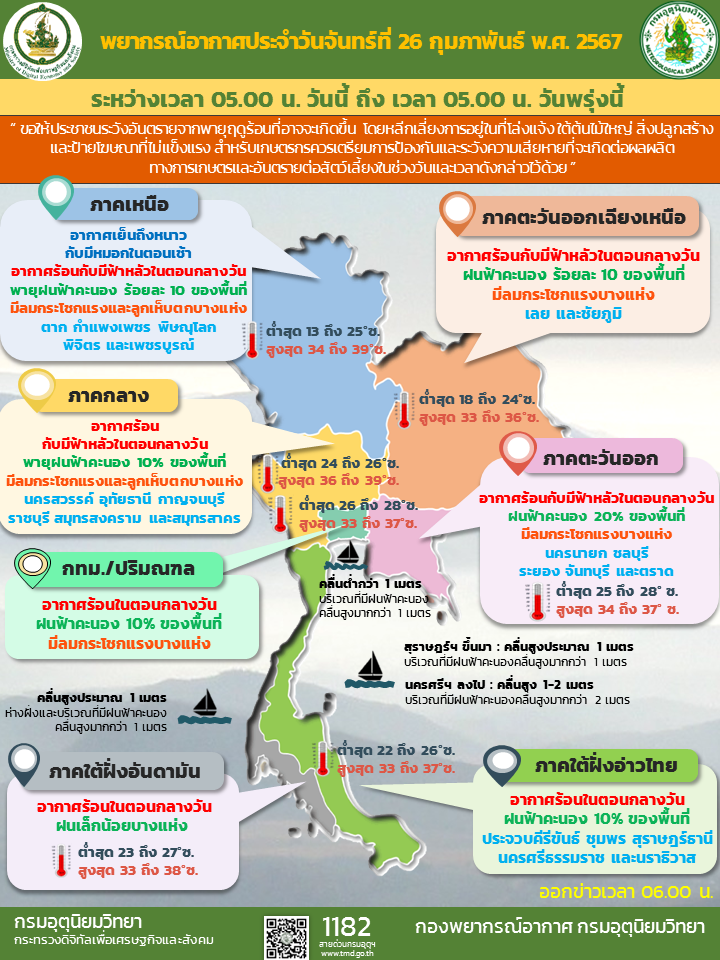 พยากรณ์อากาศประจำวัน