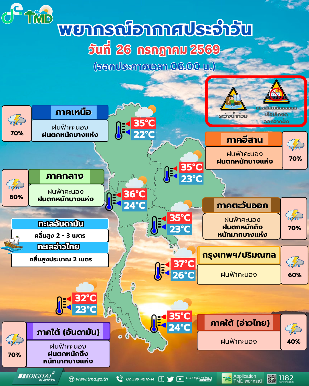พยากรณ์อากาศประจำวัน