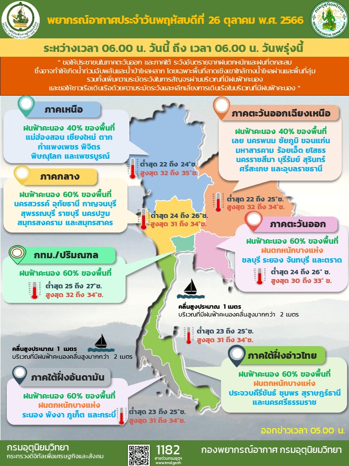 พยากรณ์อากาศประจำวัน