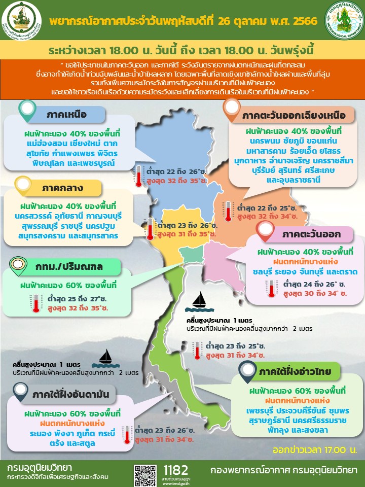 พยากรณ์อากาศประจำวัน