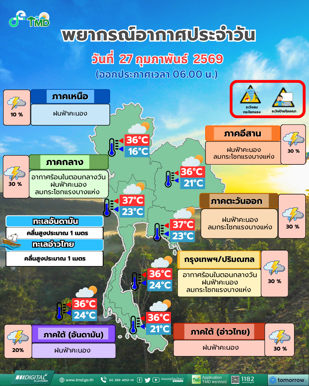 พยากรณ์อากาศประจำวัน