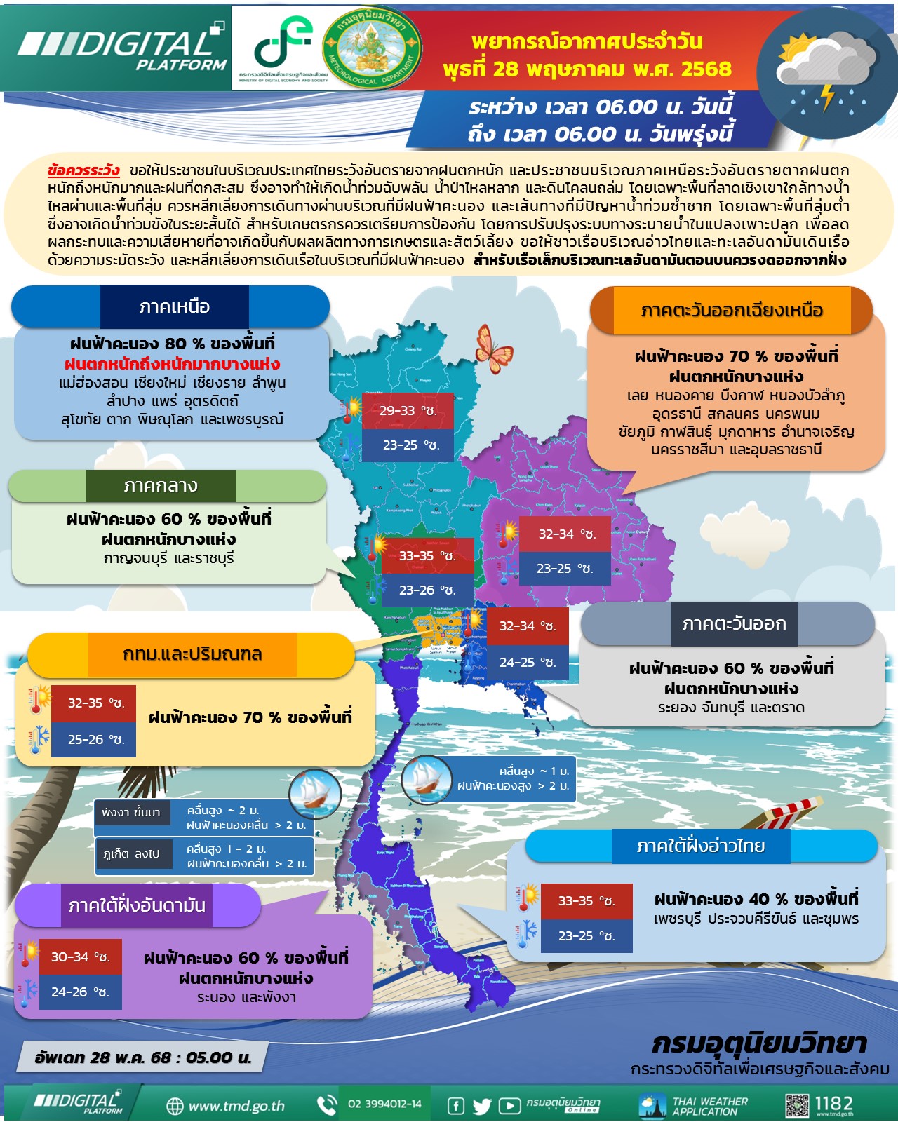 พยากรณ์อากาศประจำวัน