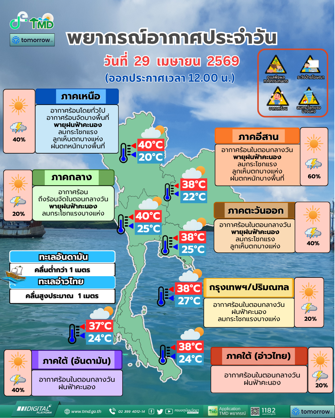 พยากรณ์อากาศประจำวัน