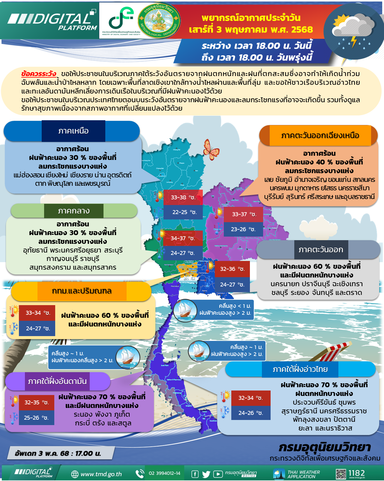 พยากรณ์อากาศประจำวัน