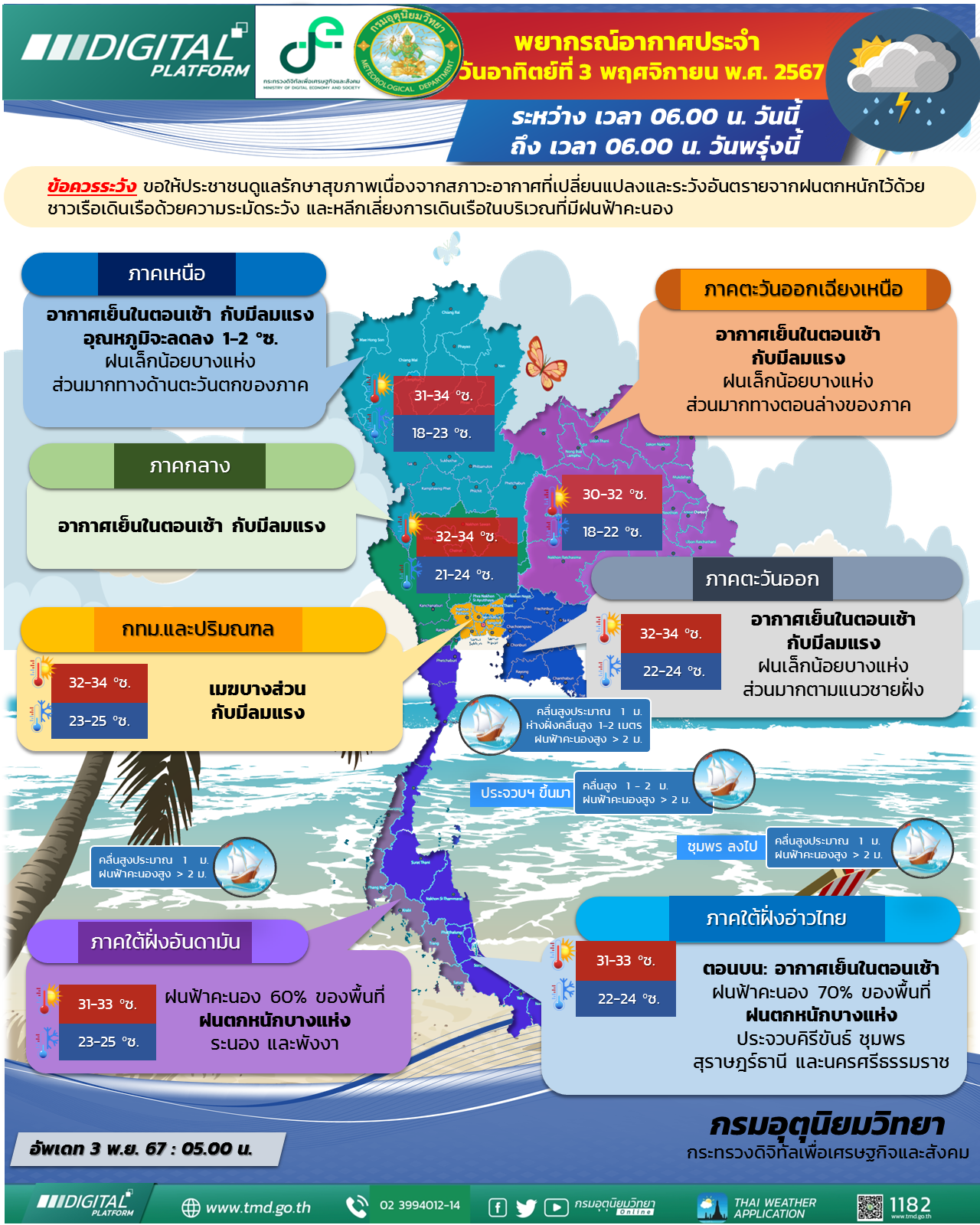 พยากรณ์อากาศประจำวัน