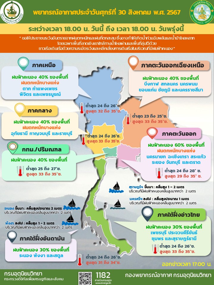 พยากรณ์อากาศประจำวัน