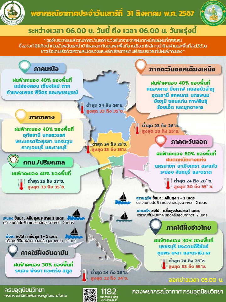 พยากรณ์อากาศประจำวัน