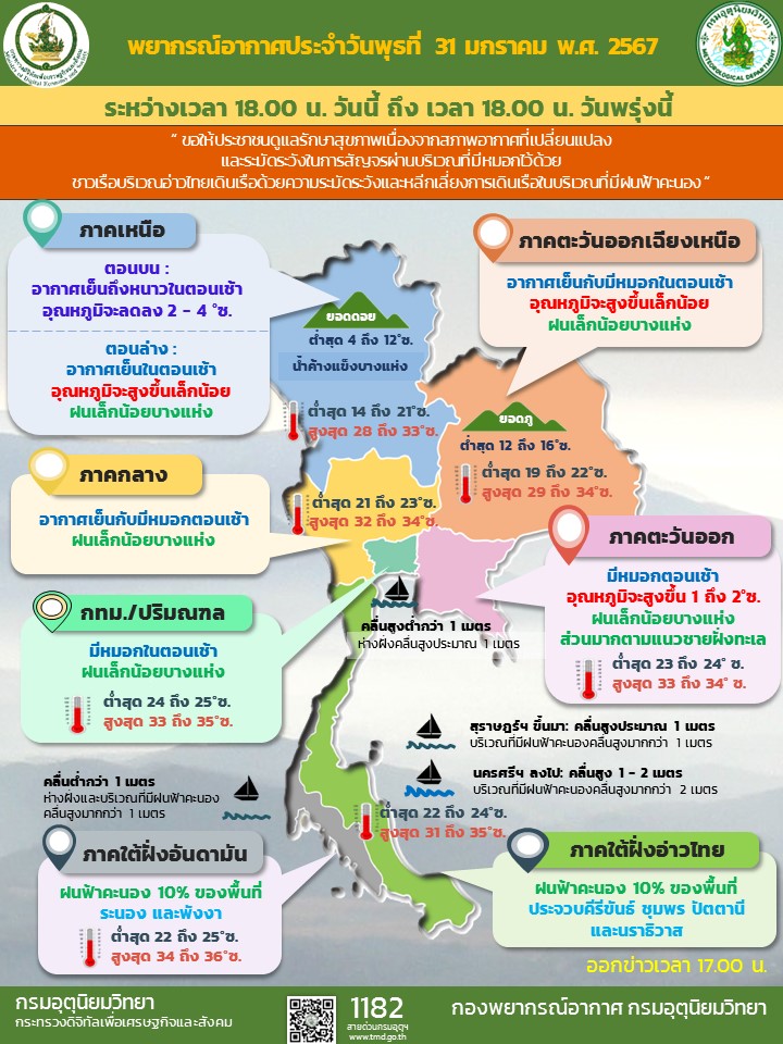 พยากรณ์อากาศประจำวัน