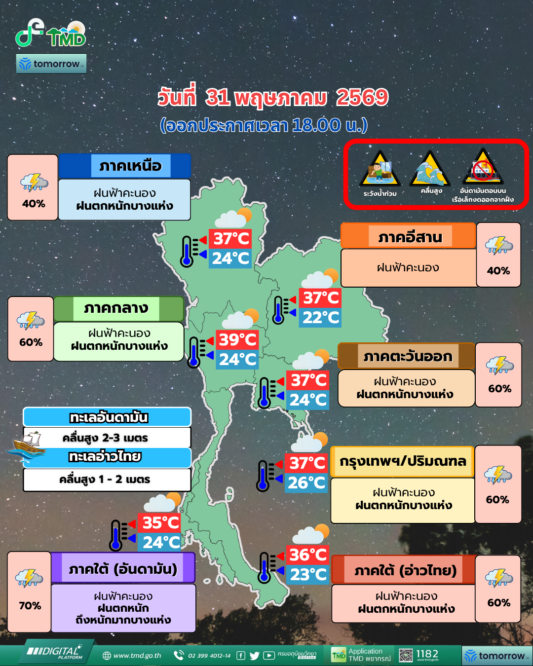 พยากรณ์อากาศประจำวัน
